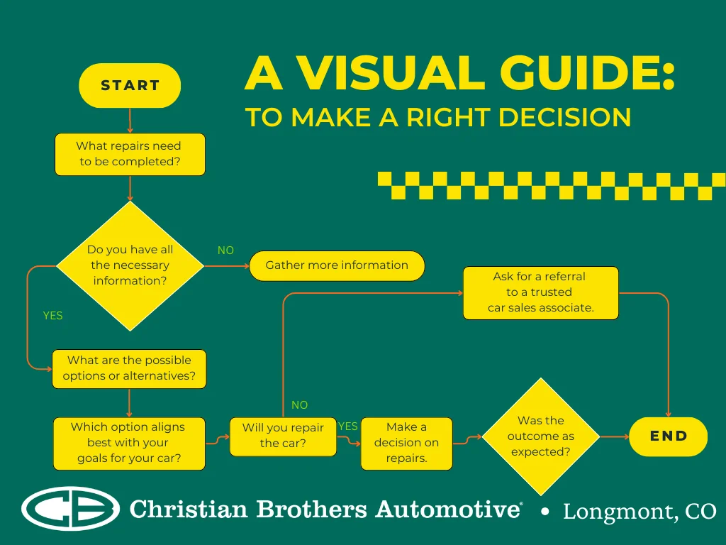 When It Makes Sense to Repair a Car — And When It Doesn’t